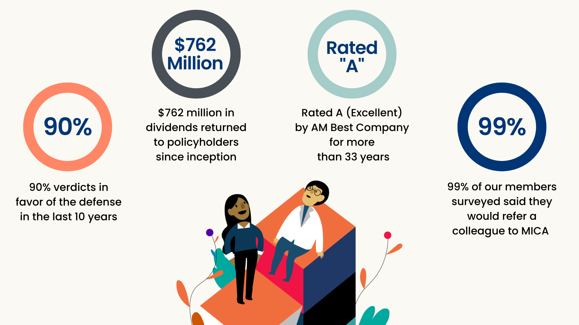 Why Choose MICA (2)